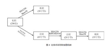 和數(shù)軟件視角下的區(qū)塊鏈技術(shù)發(fā)展現(xiàn)狀與展望