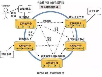 科藍軟件 區塊鏈技術賦能金融科技，開啟數字服務新篇章